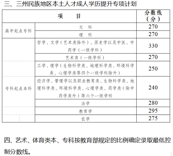 四川2021成人高考招生錄取最低控制分數(shù)線 多少分錄取