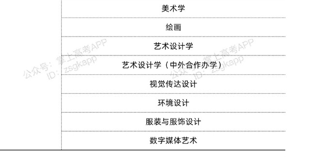 湖南雙一流高校不限選科的專業(yè)有哪些