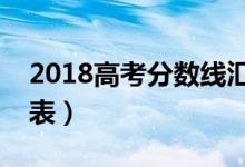 2018高考分?jǐn)?shù)線匯總（全國大學(xué)錄取分?jǐn)?shù)線表）