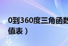 0到360度三角函數(shù)值表（特殊角的三角函數(shù)值表）