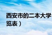 西安市的二本大學(xué)（2022西安的二本大學(xué)一覽表）