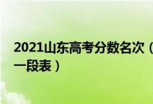 2021山東高考分?jǐn)?shù)名次（2021年山東高考成績排名及一分一段表）