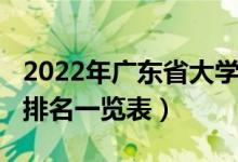 2022年廣東省大學(xué)排名（2022年廣東省大學(xué)排名一覽表）