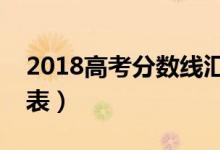 2018高考分數(shù)線匯總（全國大學(xué)錄取分數(shù)線表）