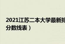 2021江蘇二本大學(xué)最新排名（2022江蘇省二本大學(xué)排名及分數(shù)線表）