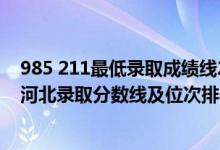 985 211最低錄取成績線2021河北（985/211大學(xué)2021年河北錄取分?jǐn)?shù)線及位次排名）