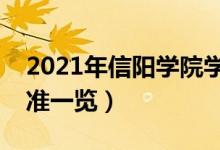 2021年信陽學院學費是多少（各專業(yè)收費標準一覽）