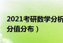 2021考研數(shù)學分析634大綱（2021考研數(shù)學分值分布）